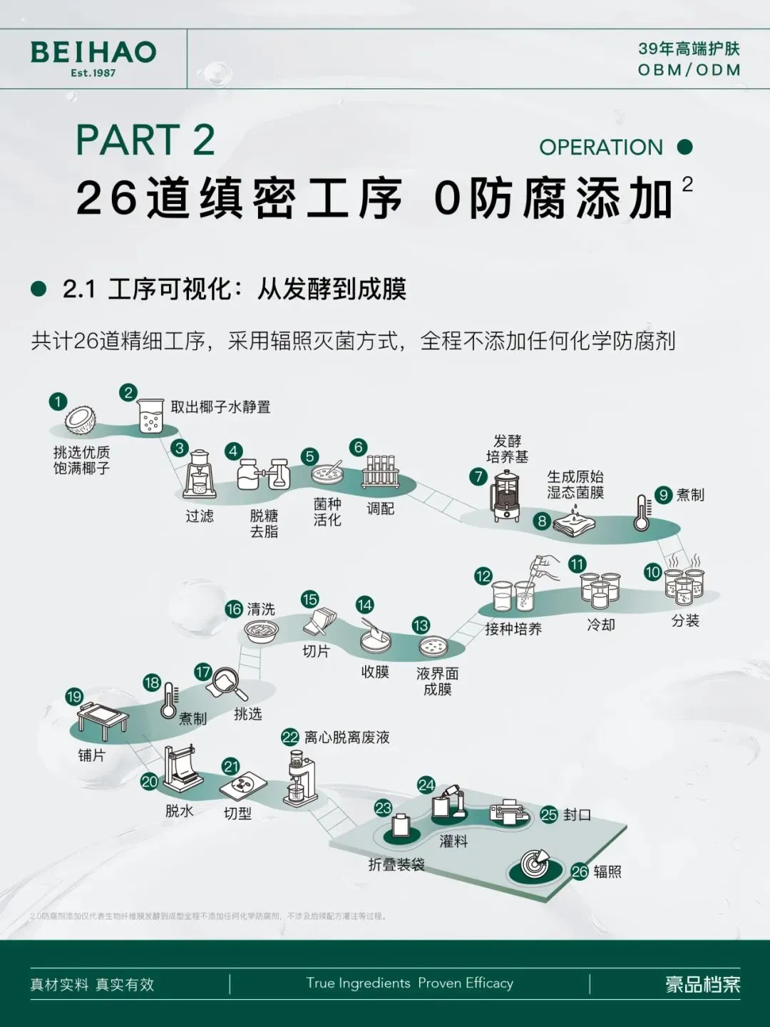 生物纤维膜3.0发酵工艺:坚持不添加化工干预的纯净发酵环境